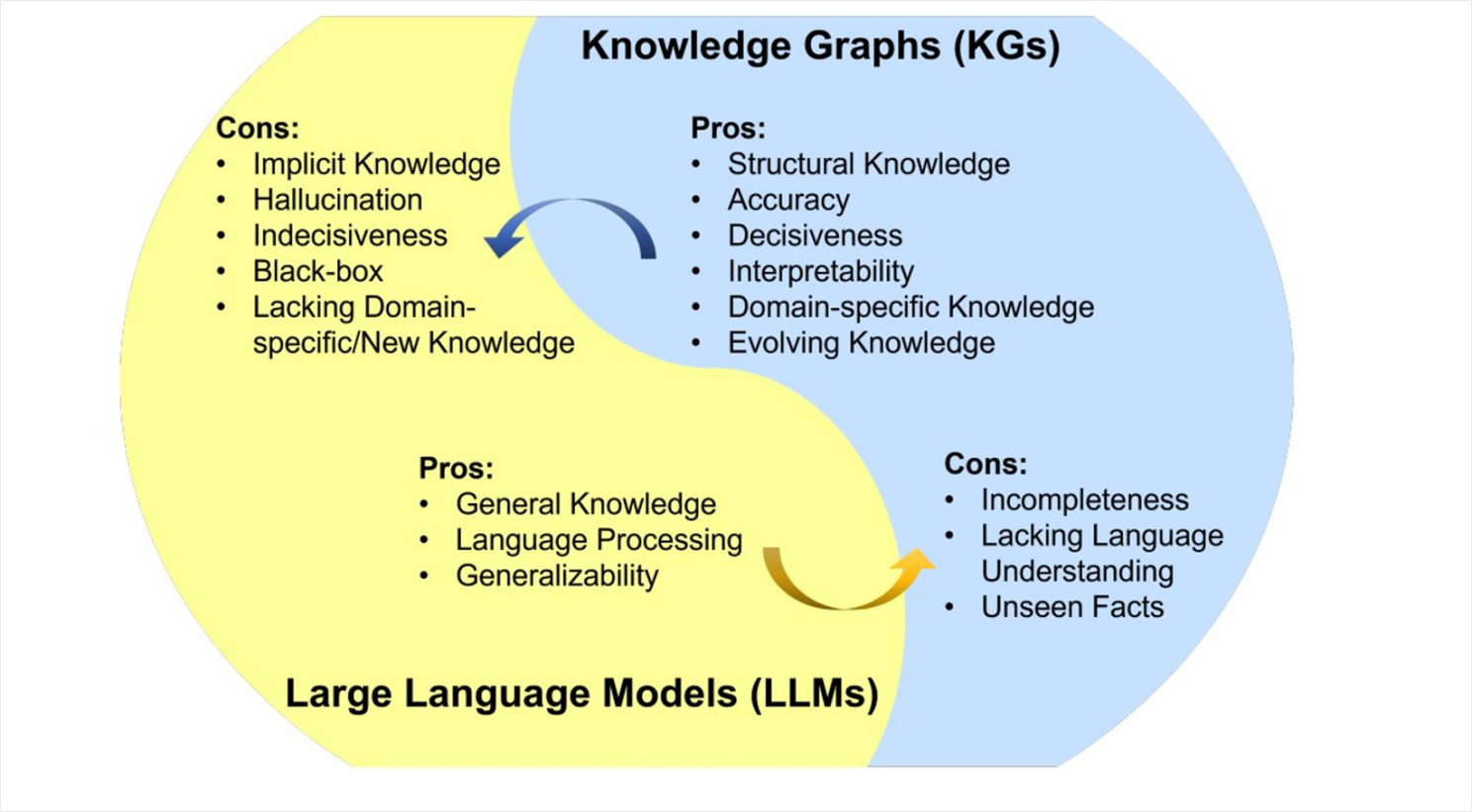 Graphs vs RAG