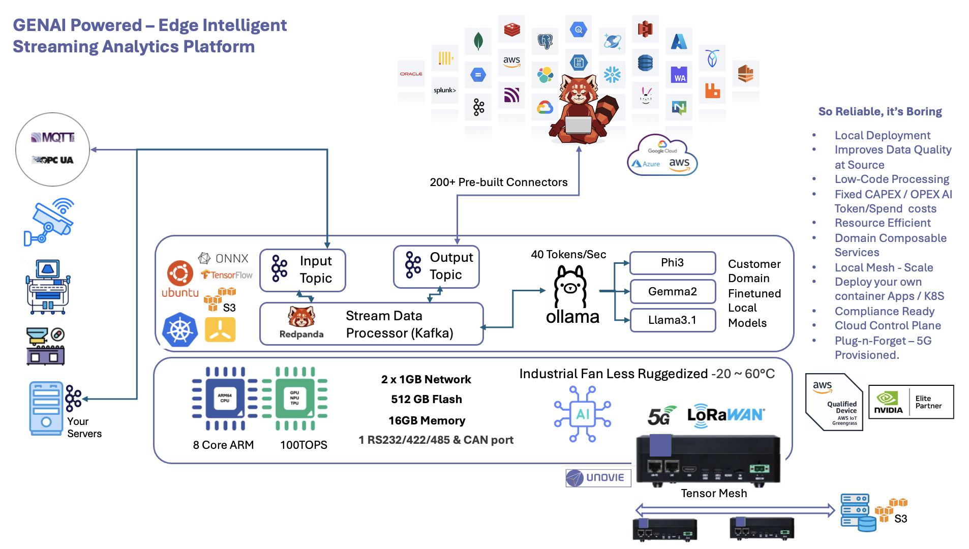 data-isp